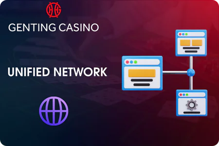 Network diagram showing Genting sister casinos connected through shared infrastructure